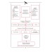 The Genesis of Air Power